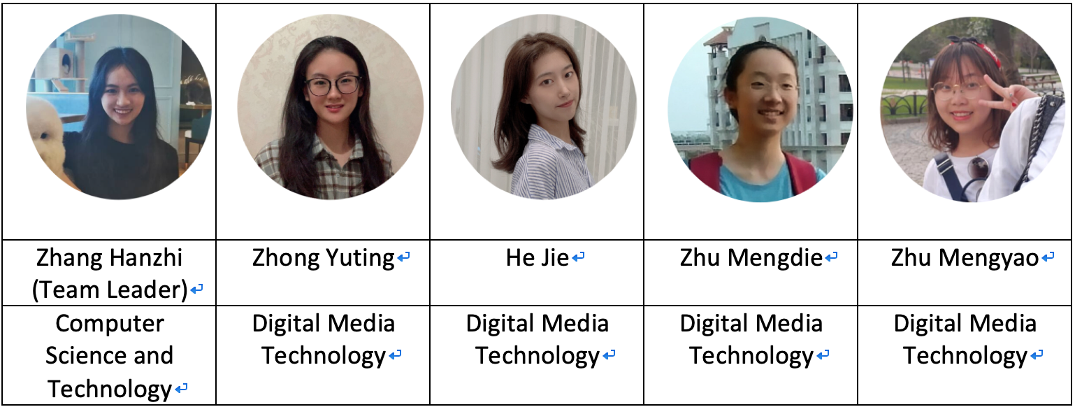 XMUM Teams Shine at OPPO TOP University Innovation & Technology Competition 5G Season (3)