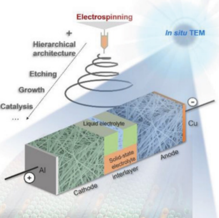 XMUM Undergraduate Co-authors Research Article in SCI Tier-1 Journal