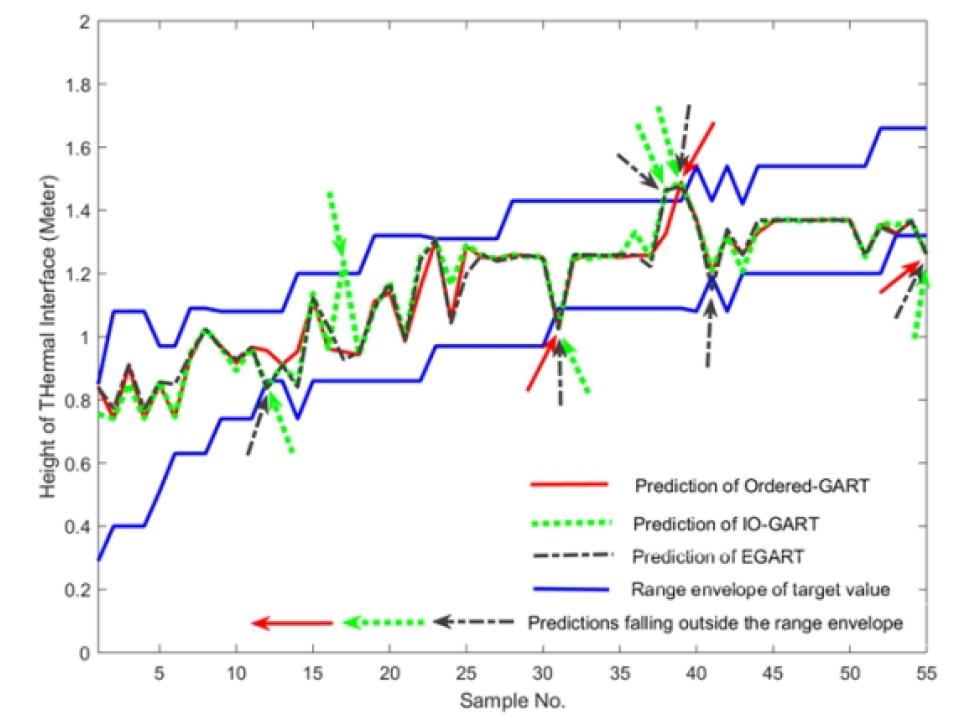 WongSY_2019_IEEEAccess-1