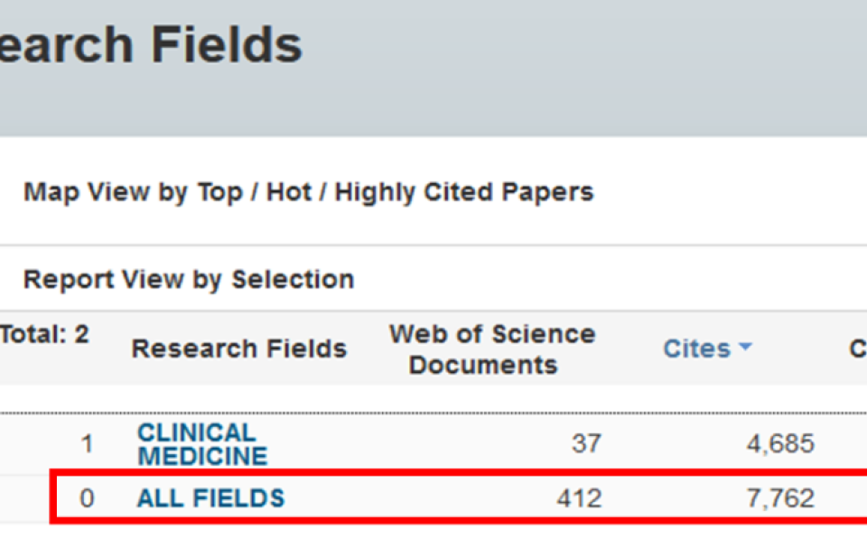23 XMUM Publications Selected as ESI Top 1% Highly Cited Papers (1)