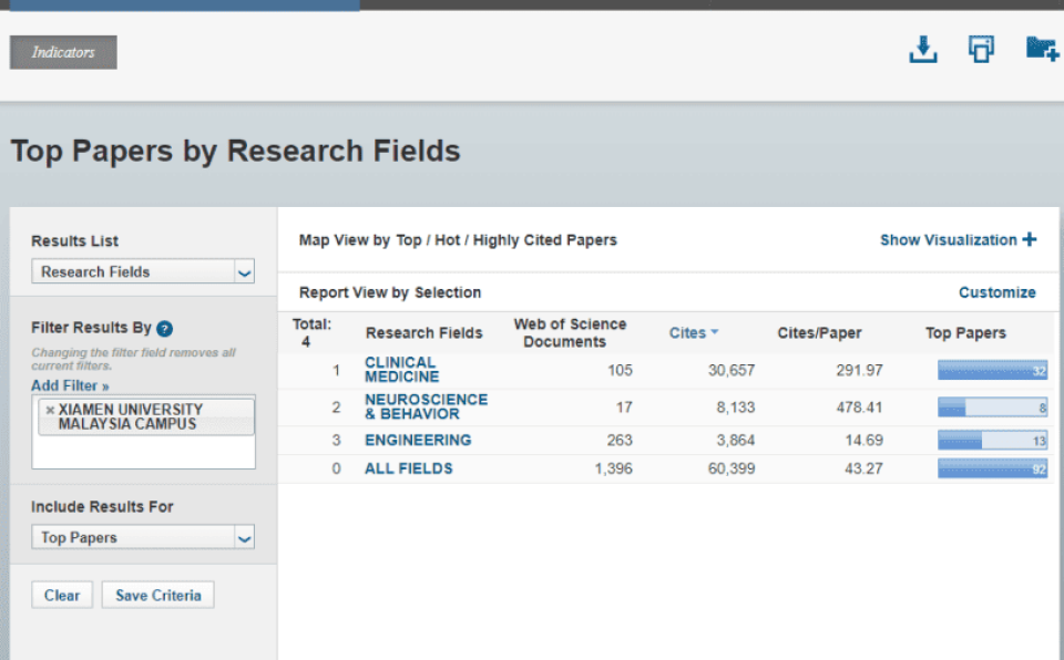 3 Disciplines and 92 Publications of XMUM Among ESI Global Top 1 (2)