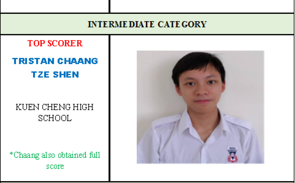 4,800 Students across Malaysia Participate in the 3rd Chen Jingrun's Cup Mathematics Competition