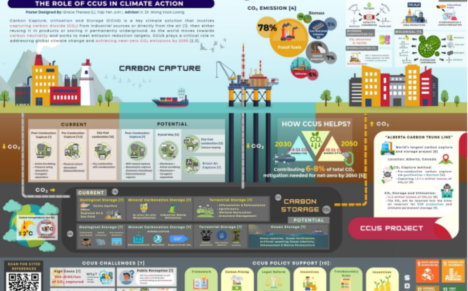 Chemical Engineering Students Shine at Oil and Gas Malaya Industrial Week 2025