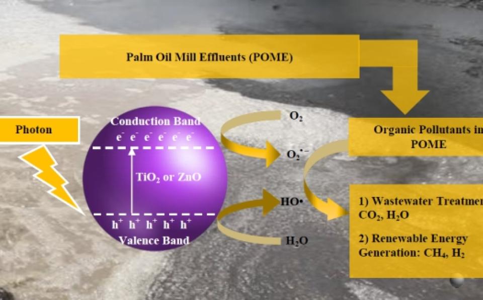 Dr. Ng Kim Hoong and XMUM Students Publish in SCI Tier-1 Journal (1)