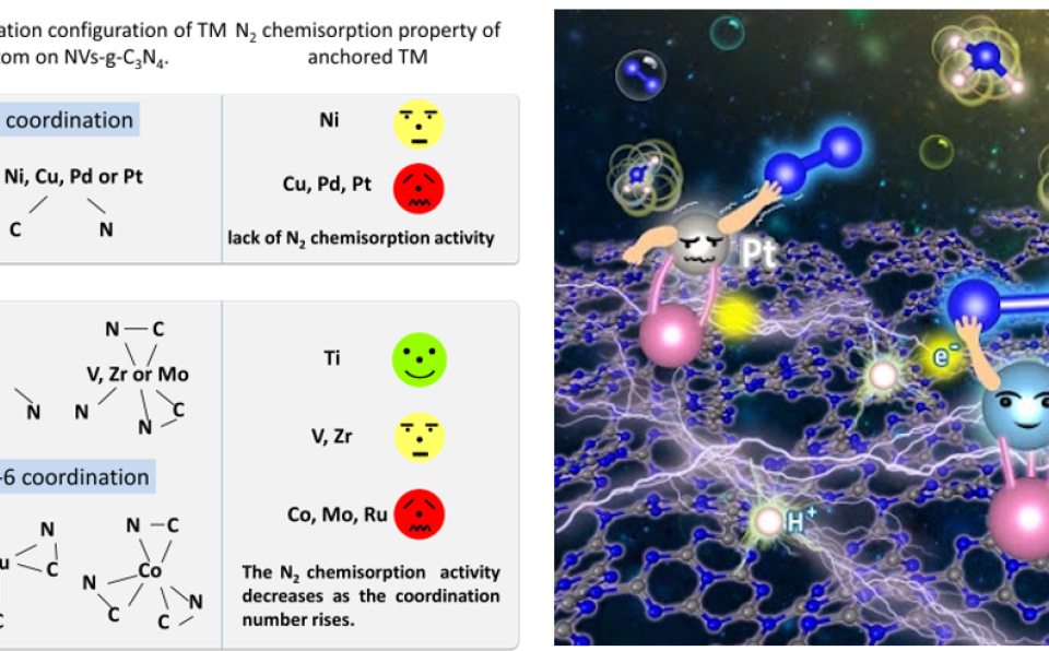 Dr. Ong Wee Jun named as 2018 Emerging Investigator