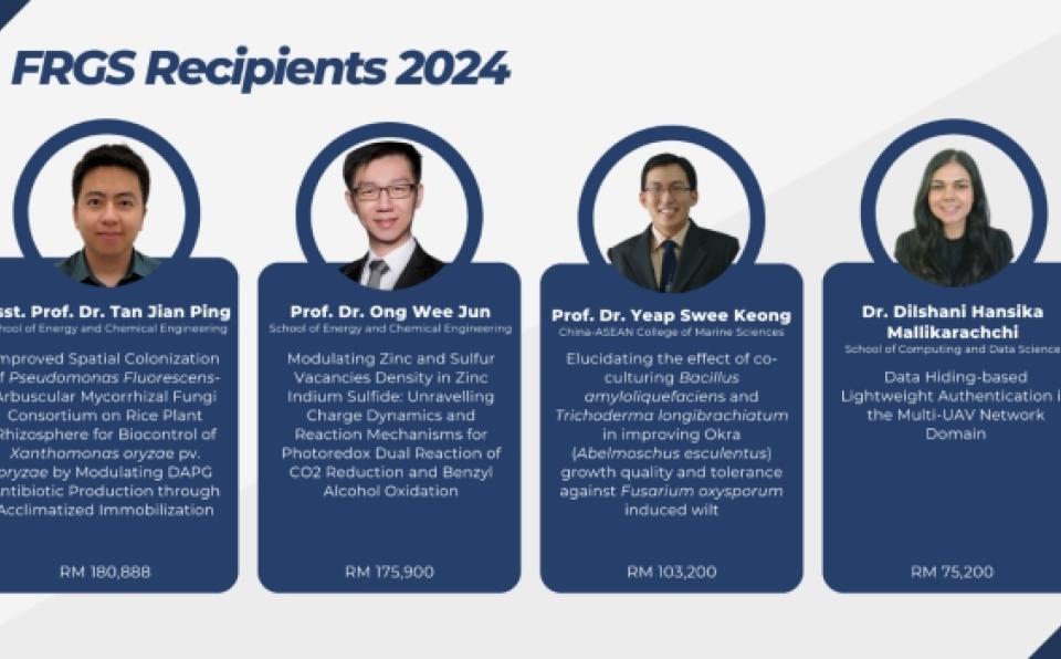 Four XMUM Academic Staff Secure Funding from the Fundamental Research Grant Scheme 2024