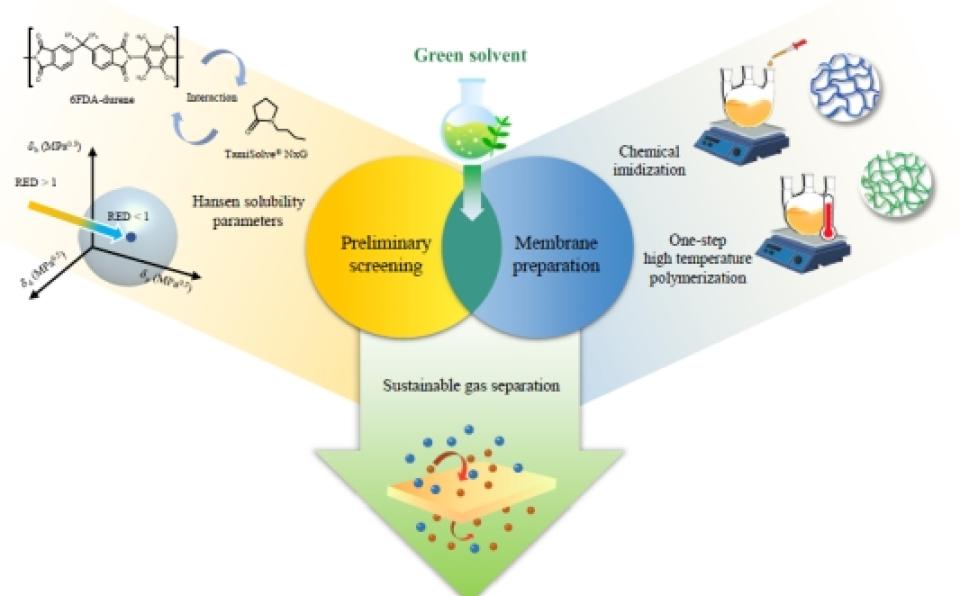 Ir. Dr. Yong Wai Fen and Chemical Engineering Postgraduate Students Publish in Chemical Engineering Journal (2)