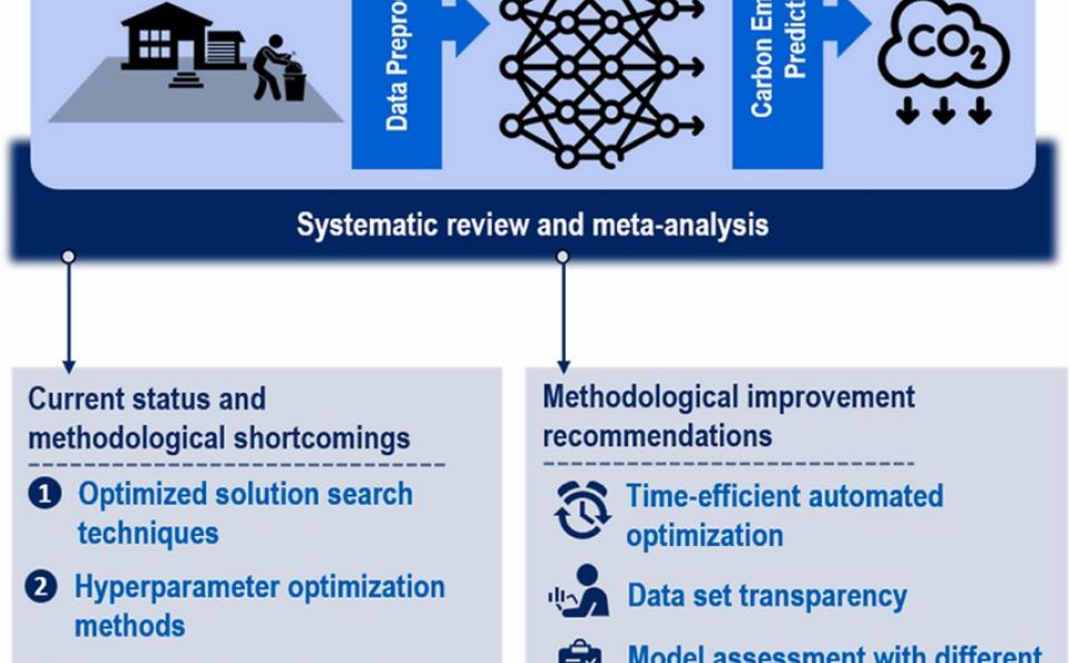 NESE Scholars Publish in Environmental Pollution as an Academic Route to Sustainability Advocacy-2