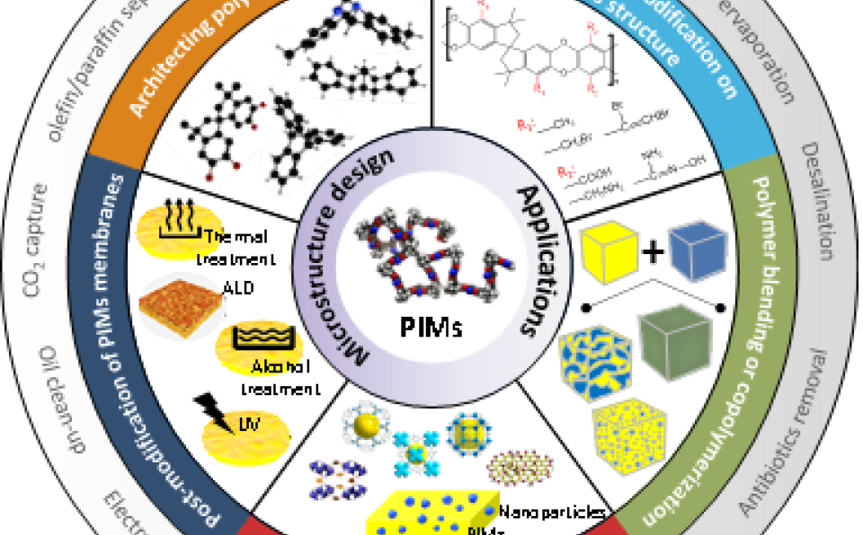 Prof. Ir. Dr. Yong Wai Fen and Students Publish in Progress in Materials Science-2