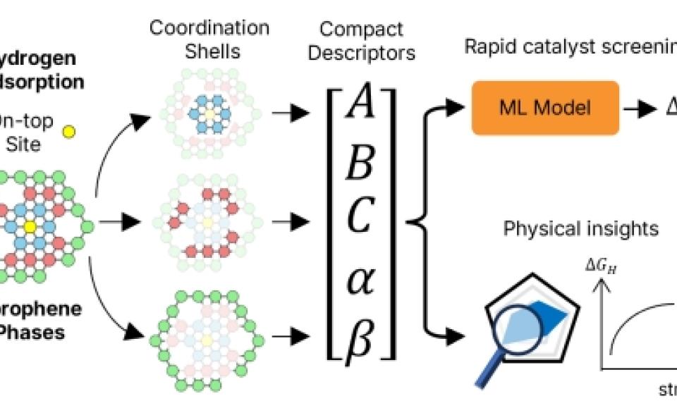 Prof. Zheng Jin-Cheng & Student Publish in ACS Applied Energy Materials