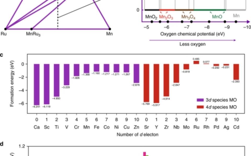 Prof. Zheng Jin-Cheng Co-Authors Article in Nature Communications