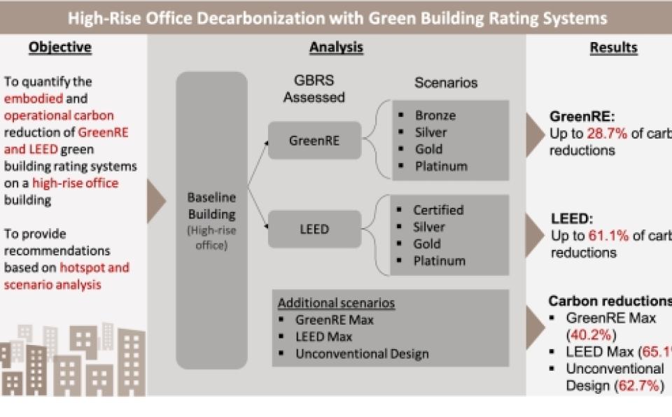 Ts. Dr. Vincent Woon and NESE Students Publish in Building and Environment (1)