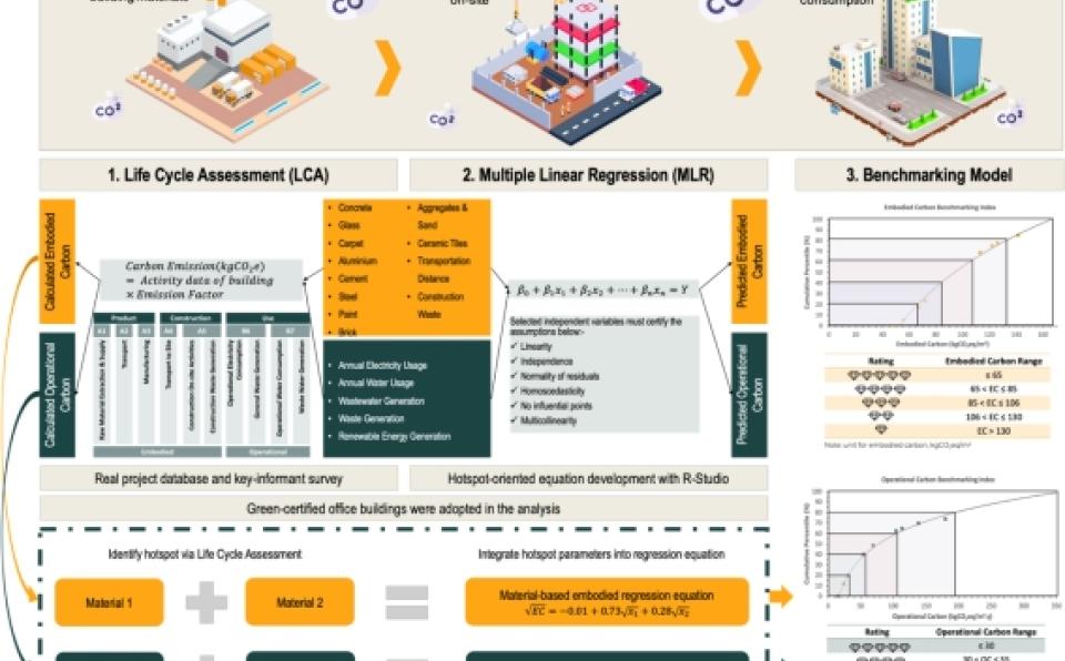 Ts. Dr. Vincent Woon and NESE Students Publish in Energy and Buildings (1)