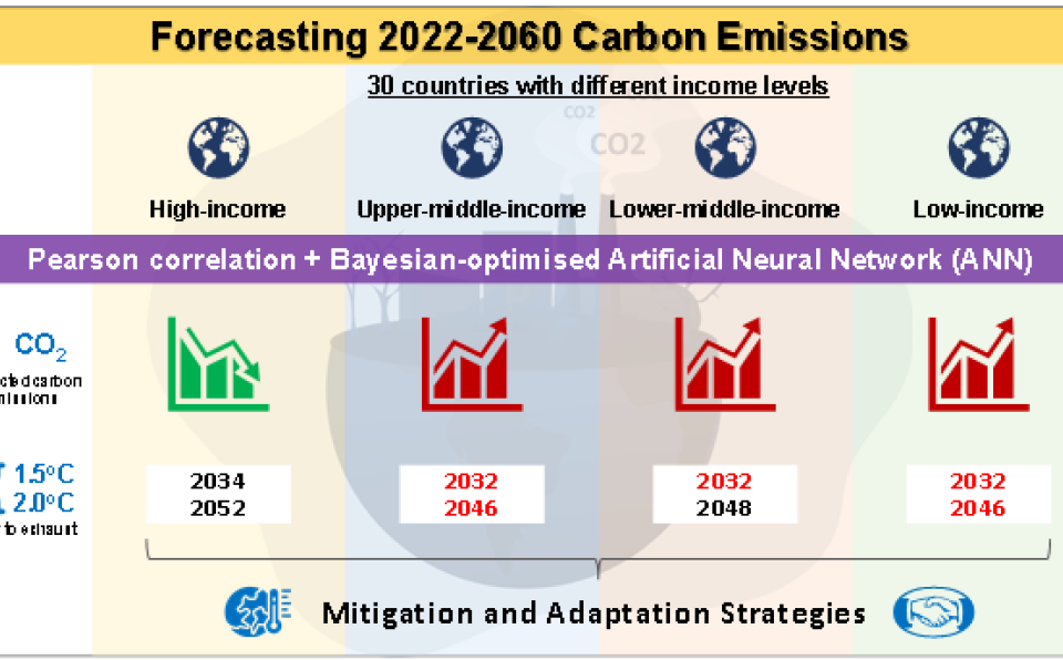 Ts. Dr. Vincent Woon and NESE Students Publish in Energy-2