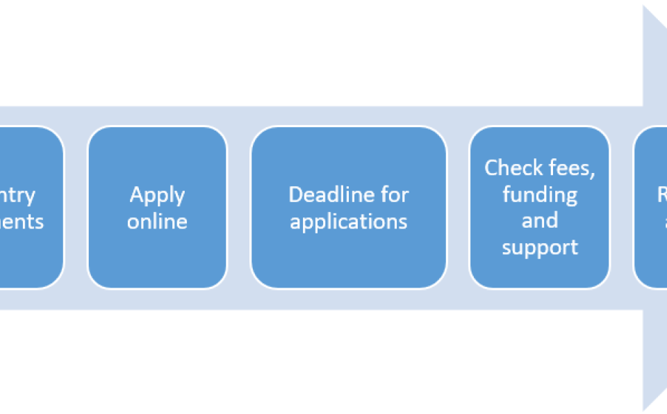 University of Sussex Representative Shares Postgraduate Study Options with XMUM Students