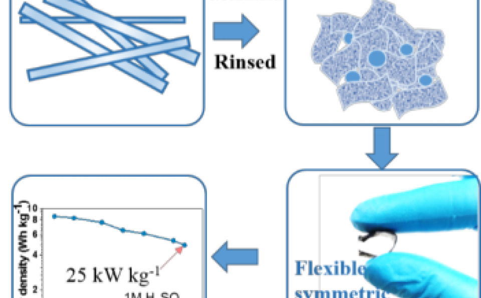 XMUM Faculty Member Publishes in Tier-1 SCI Journal of Electrochemistry
