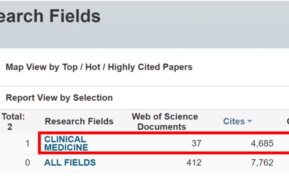 XMUM Ranks Among ESI Global Top 1% in Clinical Medicine