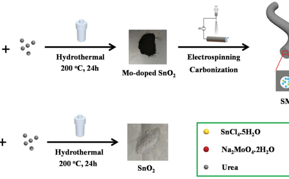 XMUM Research Publication in Nanoscale – A Tier-1 SCI Journal