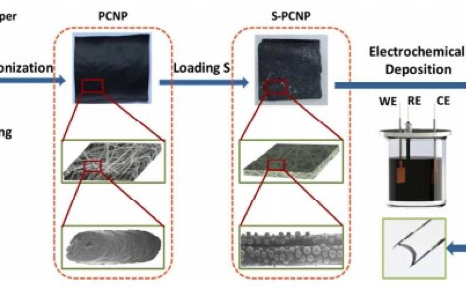 XMUM Research Publication in Tier-1 SCI Journal in Engineering