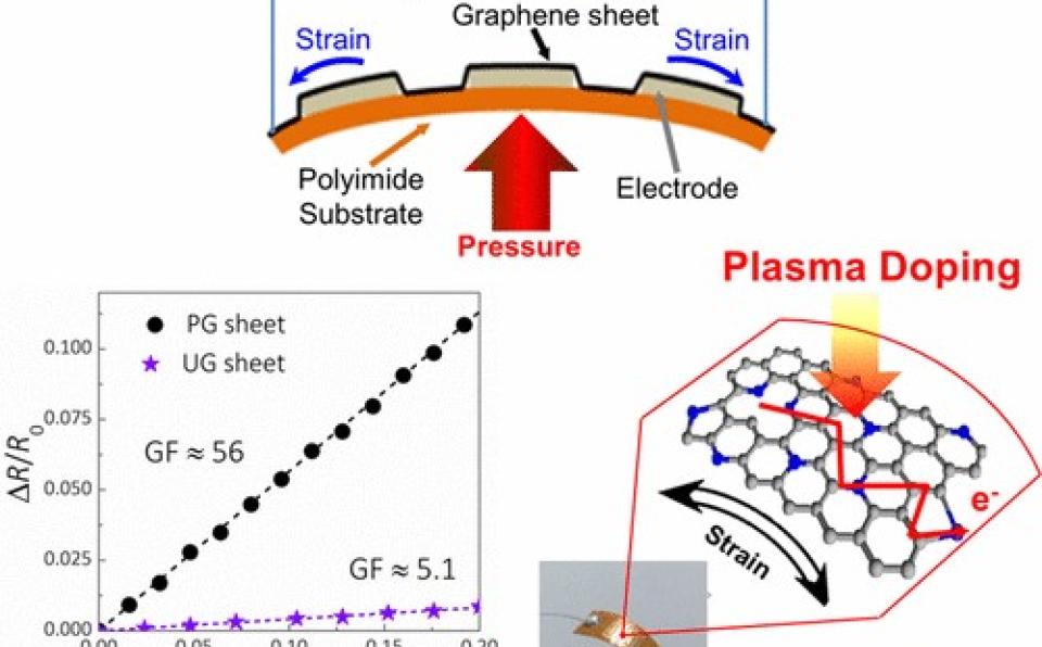 XMUM Research Publication in Tier-1 SCI Journal in Material Science