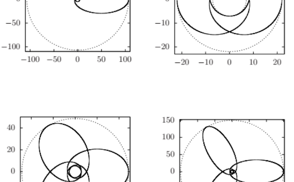 XMUM Undergraduates Co-author Research Paper on Black Holes