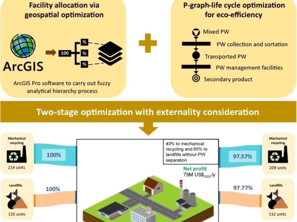 Geospatially enhanced P-graph life cycle optimization framework
